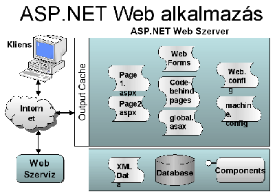 ASP .NET Web alkalmazás