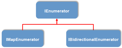 IEnumerator