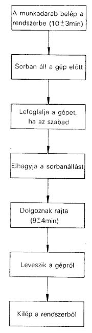 Példa blokkdiagramra