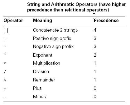 string és aritmetikai operátorok