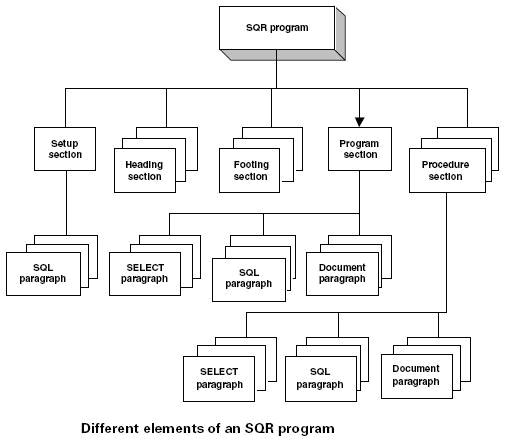 SQR program szekciók